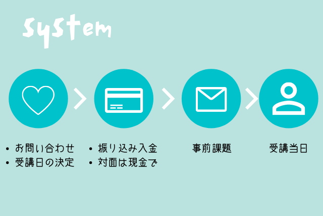 ママの自宅サロン講座