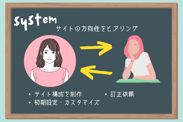 アメブロカスタマイズ依頼