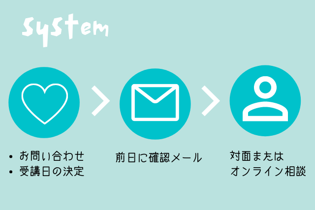 ママのおうちサロン講座